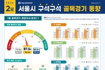소상공인 체감경기 읽는다…서울신보, 골목경기 동향 매월 발표