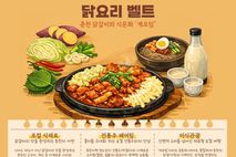 춘천 닭요리 K-미식벨트 공모 선정 K-미식 관광도시 도약