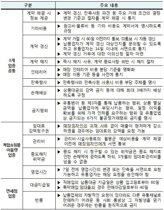표준계약서 주요 내용 / 자료=공정거래위원회 제공