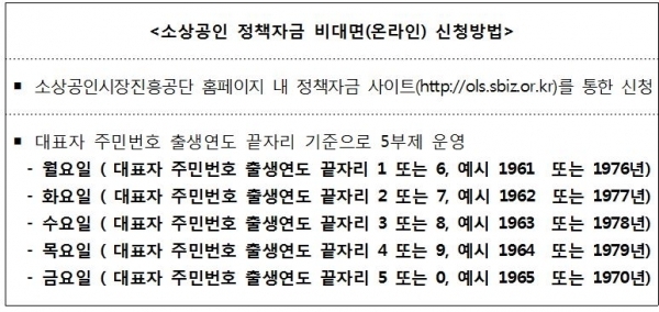 중소벤처기업부 제공