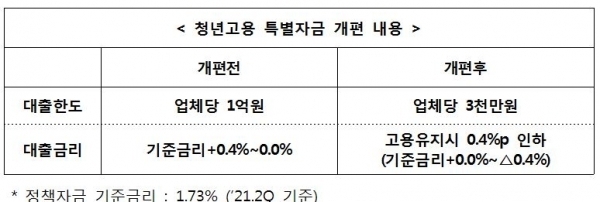 중소벤처기업부 제공