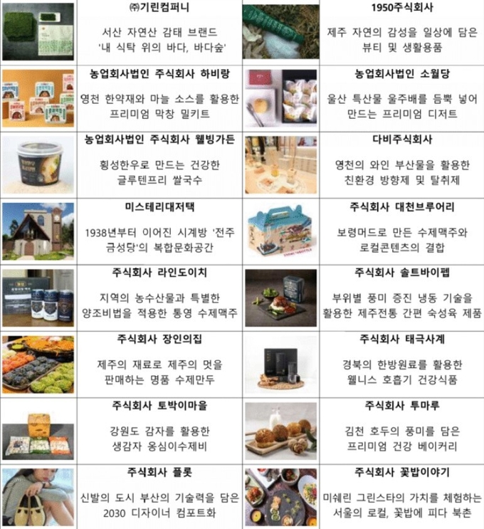 [이슈UP] ‘2025년 강한 소상공인’에 선정된 60개 기업 주목