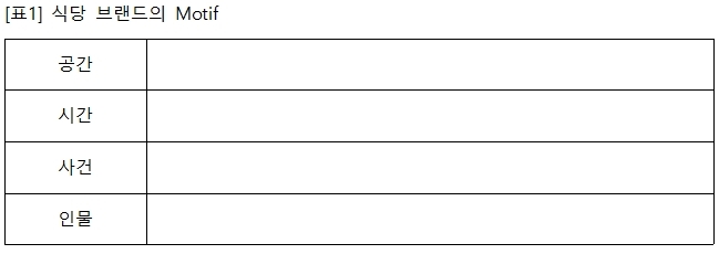 [위닝브랜딩] 시공감각적 서사 : 모티프(Motif)로 출발하자.