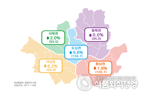 2019.11월 권역별 소비경기지수 및 전년 동월 대비