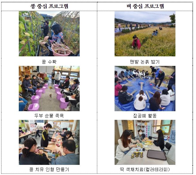 벼·콩 중심 치유농업 프로그램