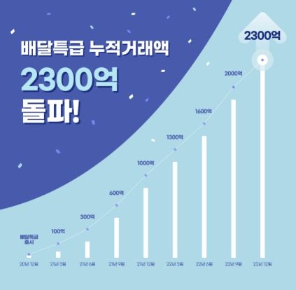 누적거래액 그래프_2300억