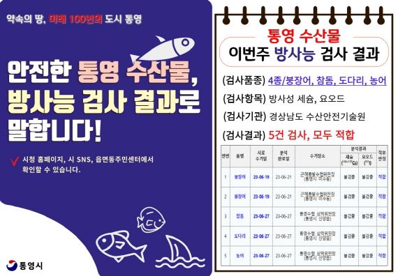 통영시, 수산물 방사능 검사결과 매주 알린다