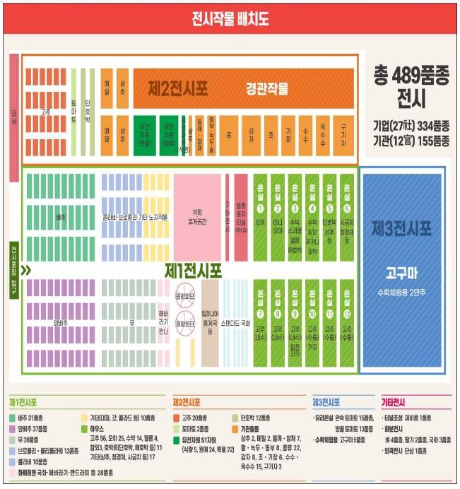 2023 국제종자박람회 전시포 조성