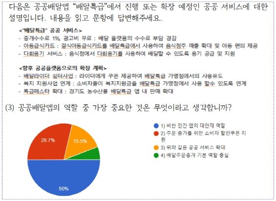 설문조사