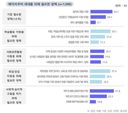 베이비부머 세대를 위해 필요한 정책