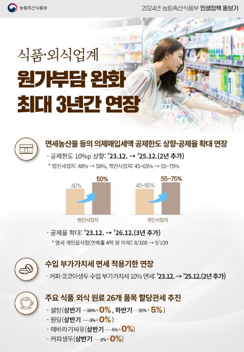 식품·외식업계 원가부담 완화 지속 추진 인포그래픽
