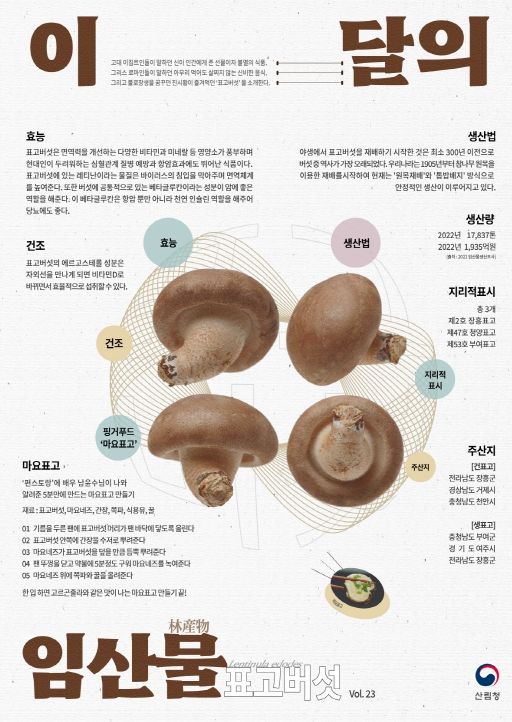 이달의 임산물 ‘표고버섯’