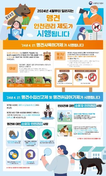 맹견 안전관리 제도 시행