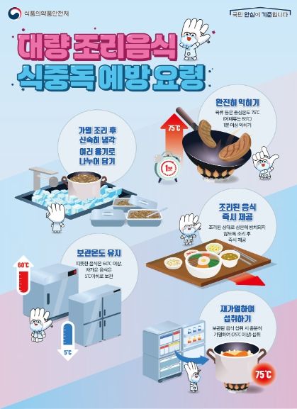 대량 조리 음식 식중독 예방 요령