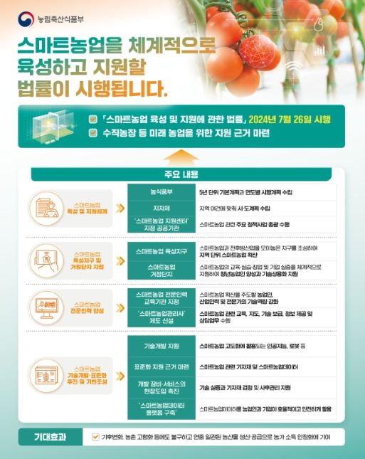 스마트농업법 시행 인포그래픽