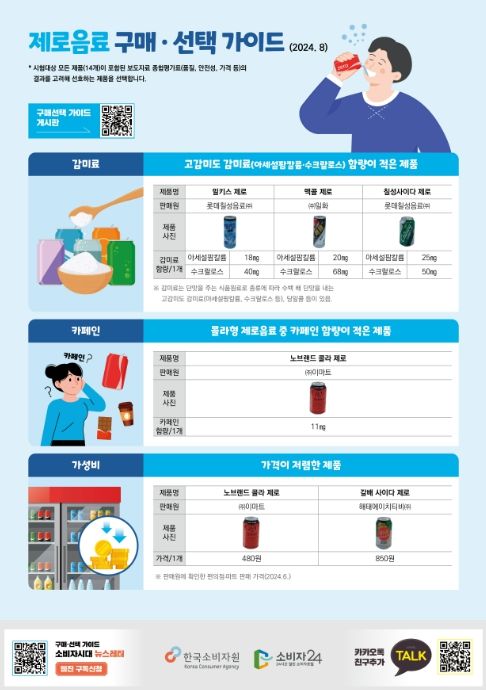 제로음료 구매·선택 가이드