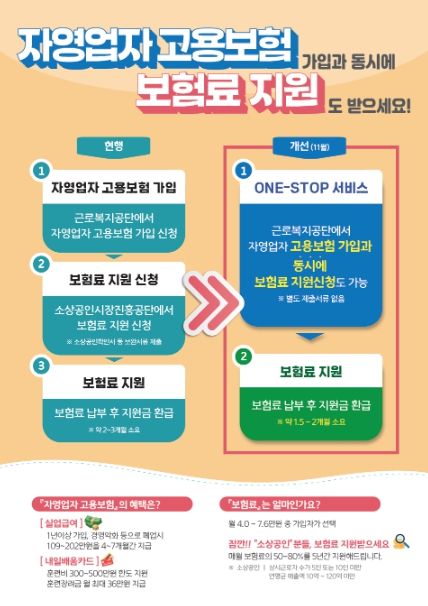 자영업자 고용보험료 지원절차 개선내용