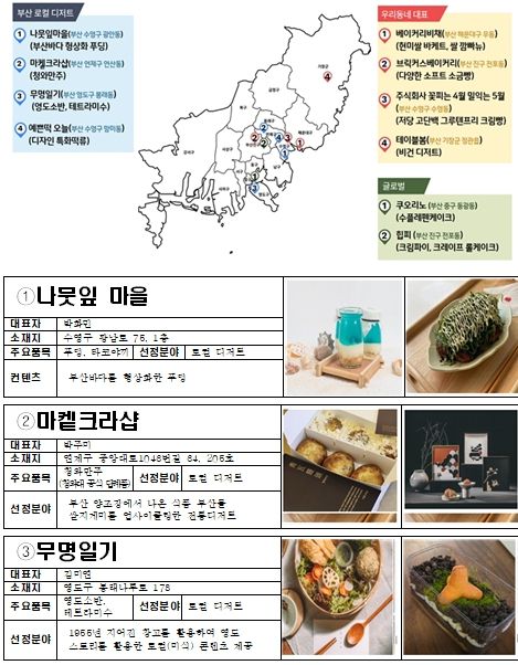 ‘25년 유망업종(이색디저트)선정 소상공인 현황