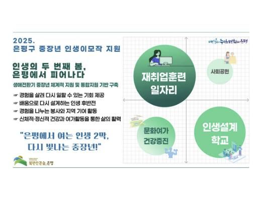 은평구 중장년 인생이모작 지원 계획 인포그래픽