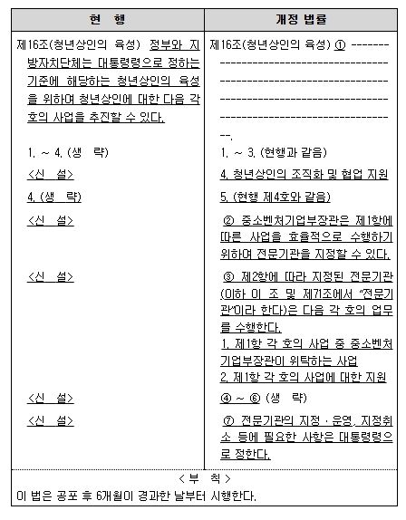 신구조문 대비표