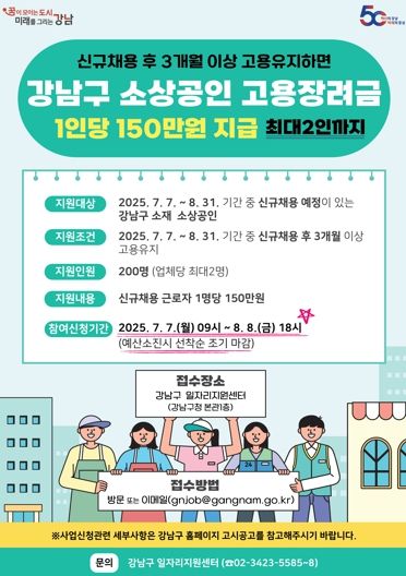 강남구, 소상공인 신규채용 200명 대상 고용장려금 150만 원 지원