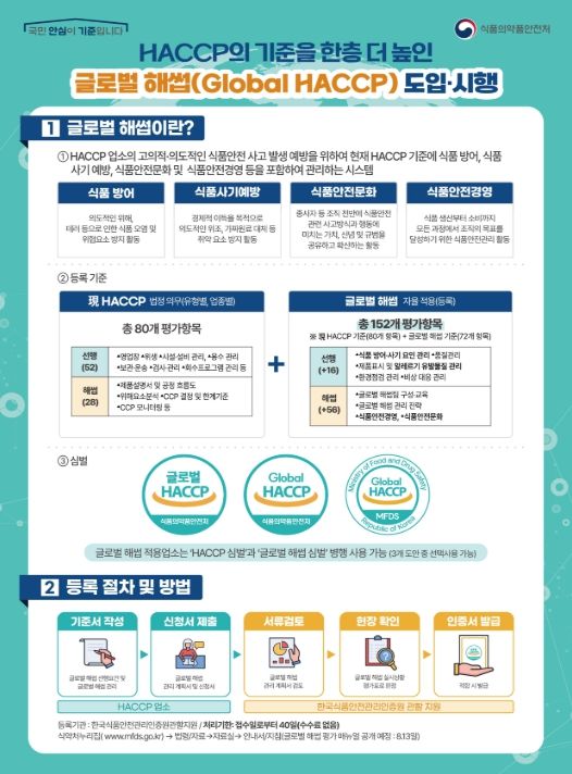 식약처, 해썹(HACCP) 도입 30년 성과를 바탕으로 국제 수준의 '글로벌 해썹'으로 도약!