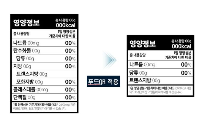 영양성분 표시